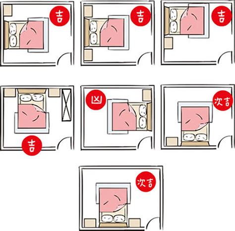 臥室開門見床|居家風水｜住得更健康！運勢自然好！主臥室必看的15 